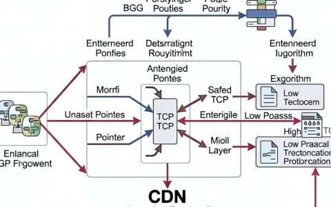 cdn tcp转发是什么？CDN TCP转发配置方法