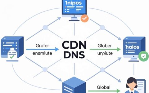 cdn dns解析失败怎么办？cdn dns解析