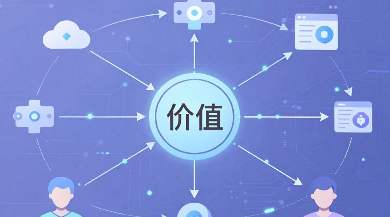 cdn dns解析 cdn dns解析