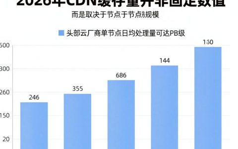 CDN缓存量是什么，CDN缓存命中率怎么提高
