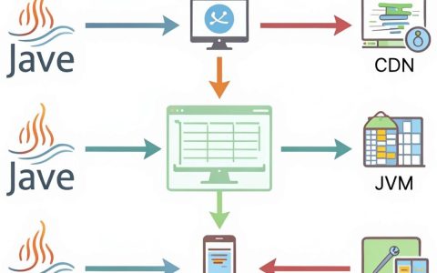 java 开源cdn，java 开源cdn有哪些