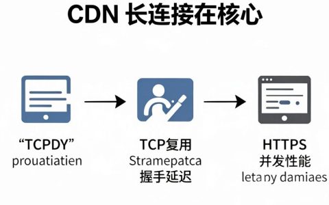 cdn长连接是什么，cdn长连接优化