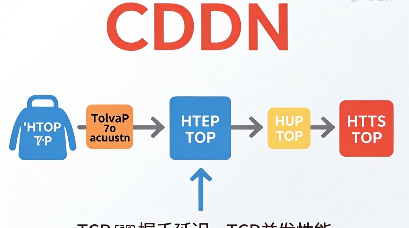 cdn 长连接 cdn 长连接