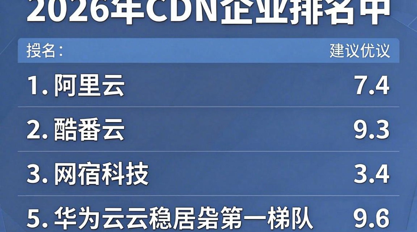cdn企业排名 cdn企业排名