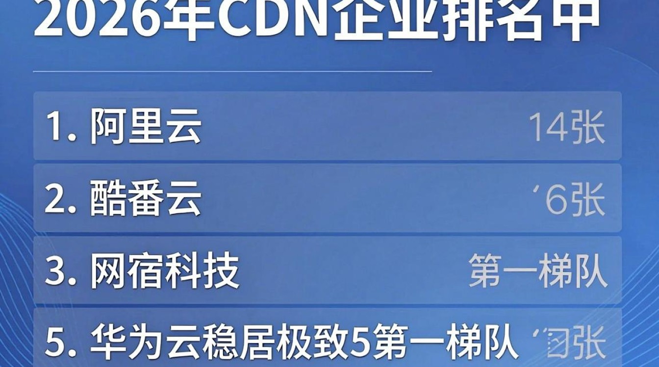 cdn企业排名 cdn企业排名