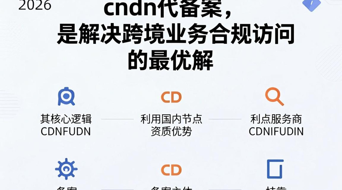 cdn代备案 cdn代备案
