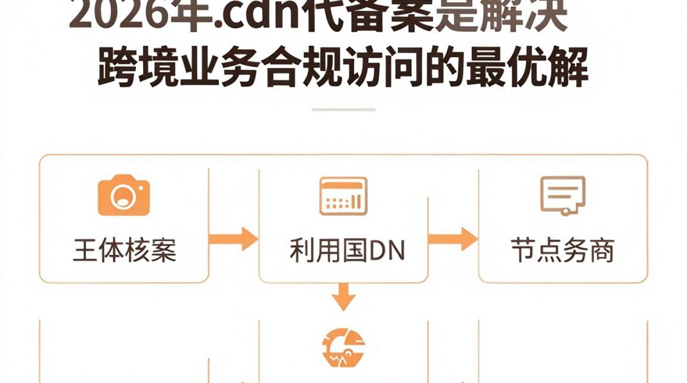 cdn代备案 cdn代备案