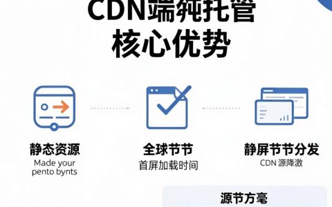 前端CDN托管是什么，前端CDN托管