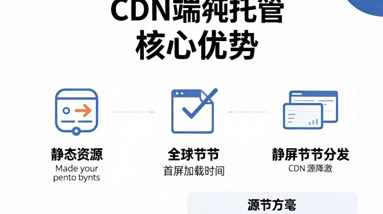 前端 cdn托管