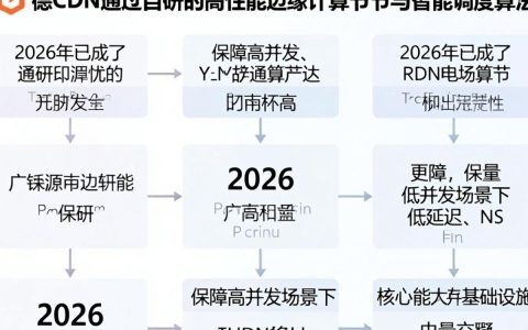 宝德cdn是什么，宝德cdn加速服务好用吗