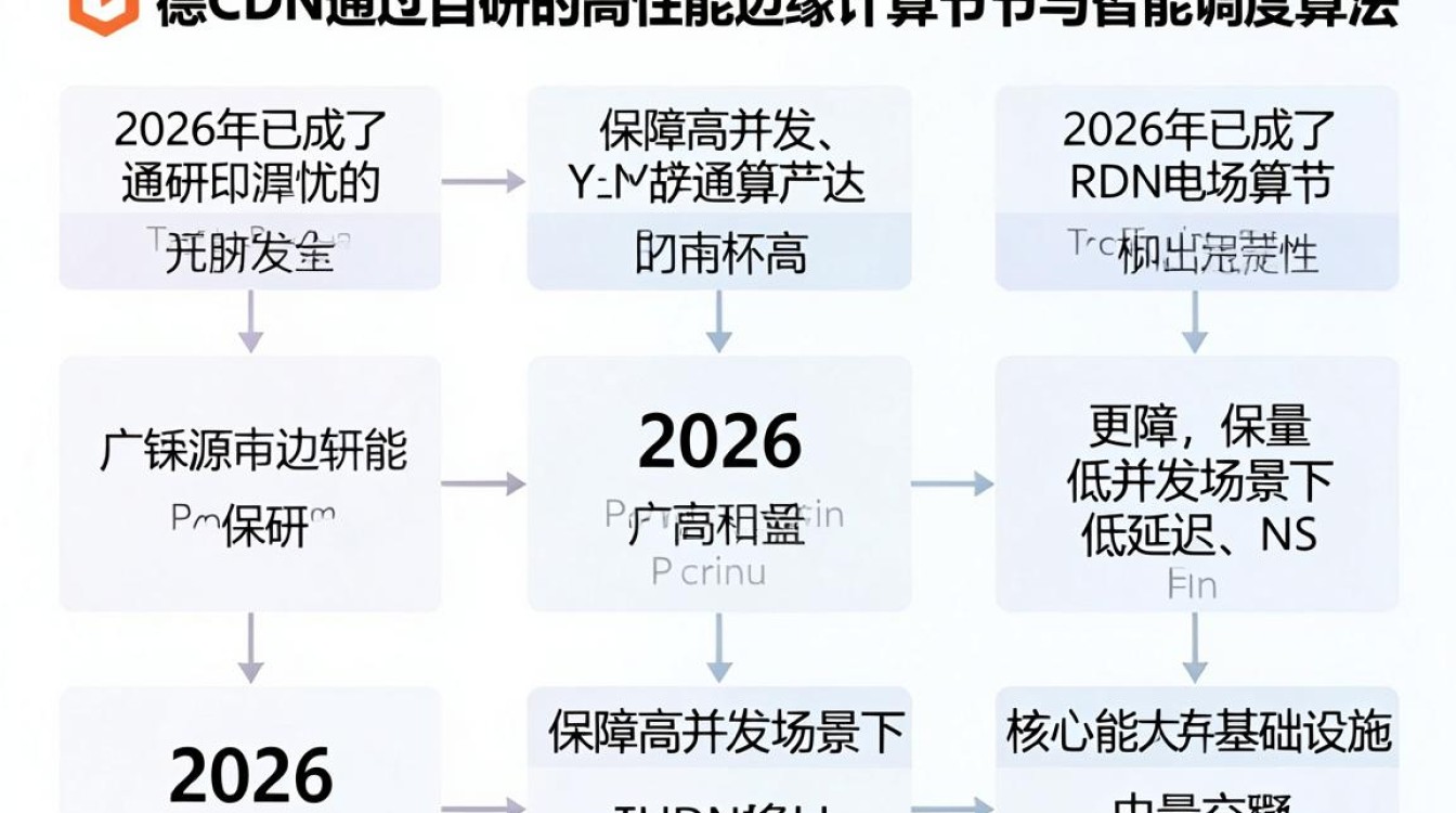 宝德cdn 宝德cdn