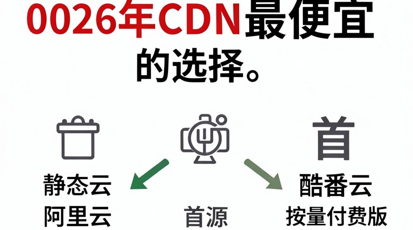 cdn 最便宜 cdn 最便宜