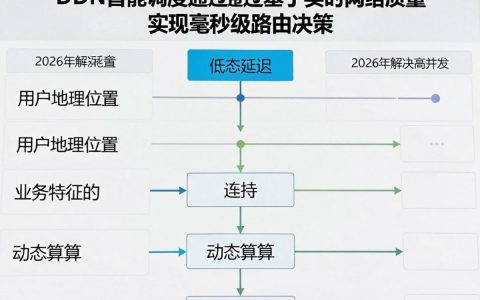 CDN智能调度是什么？CDN智能调度原理