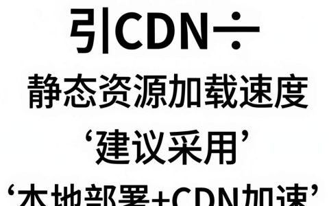 spring mvc cdn怎么配置，spring mvc cdn加速