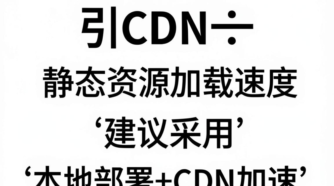 spring mvc cdn spring mvc cdn