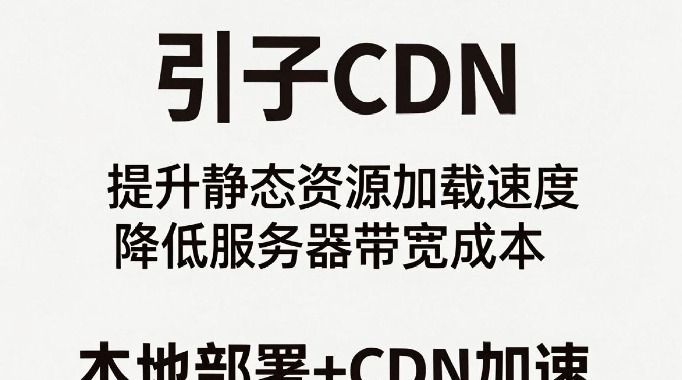 spring mvc cdn spring mvc cdn