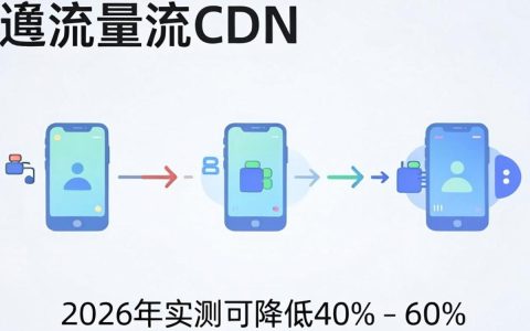 手机流量cdn是什么，手机流量cdn是什么