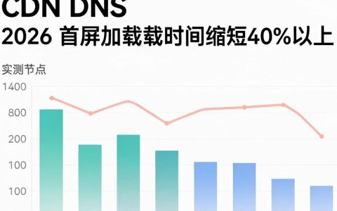 CDN DNS调度原理是什么，CDN DNS调度