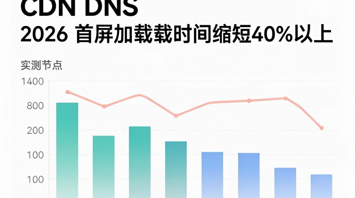 cdn dns调度 cdn dns调度