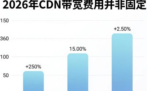 cdn带宽费用贵吗，cdn带宽费用