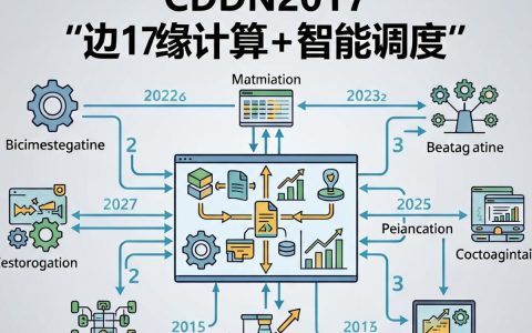CDN2017是什么，CDN加速原理及作用详解