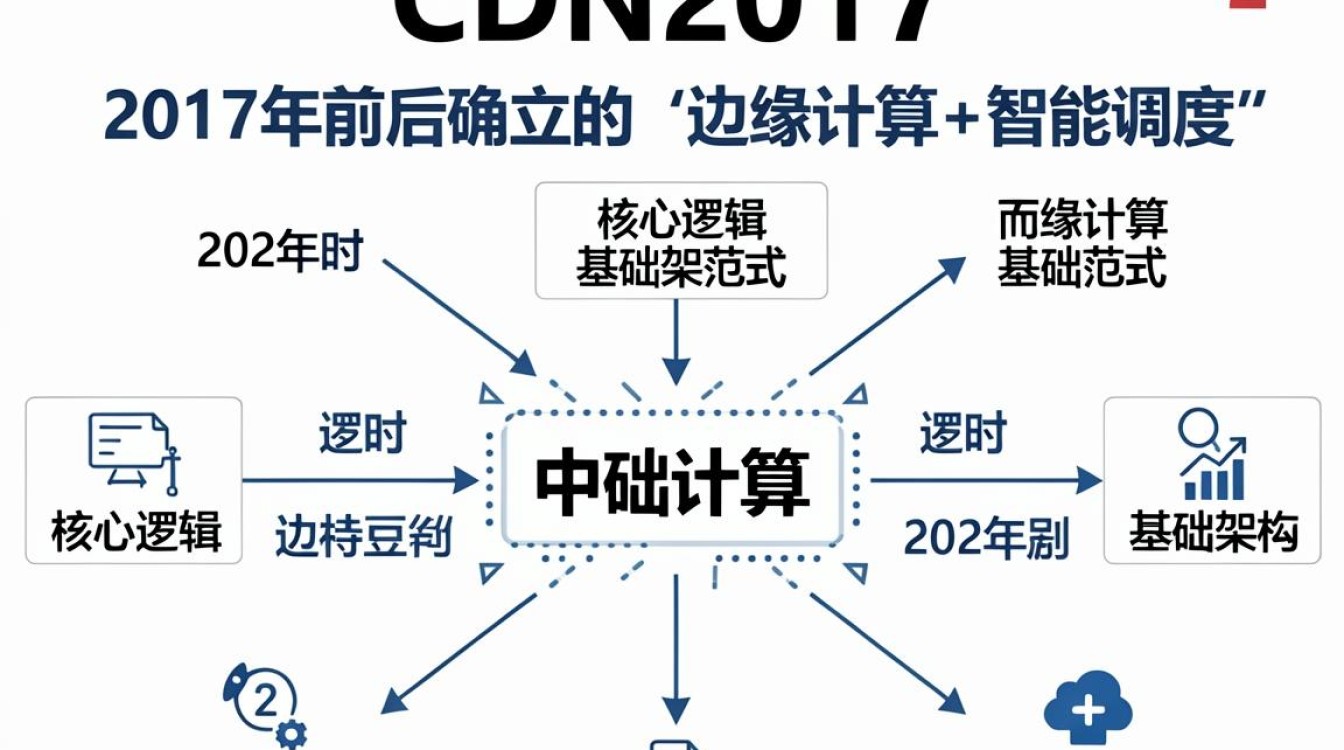 cdn2017 cdn2017