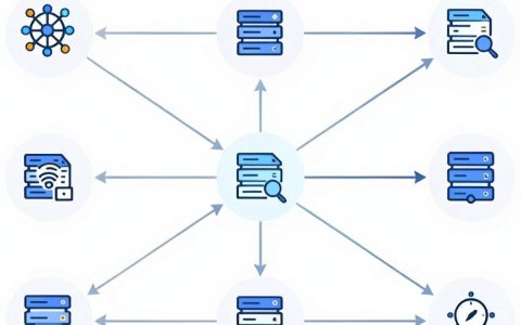 怎么理解cdn，cdn是什么意思