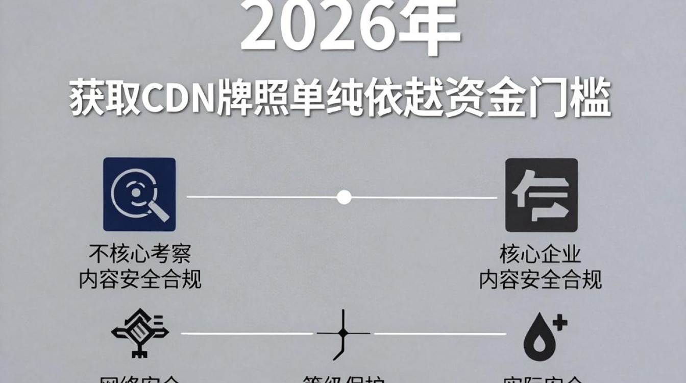 cdn牌照 厂家 cdn牌照 厂家