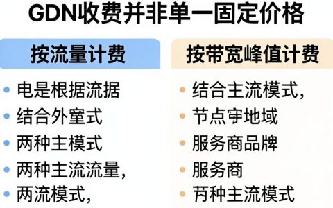 cdn如何收费，cdn流量费用怎么算