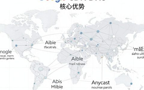 谷歌CDN DNS解析慢怎么办，谷歌CDN DNS