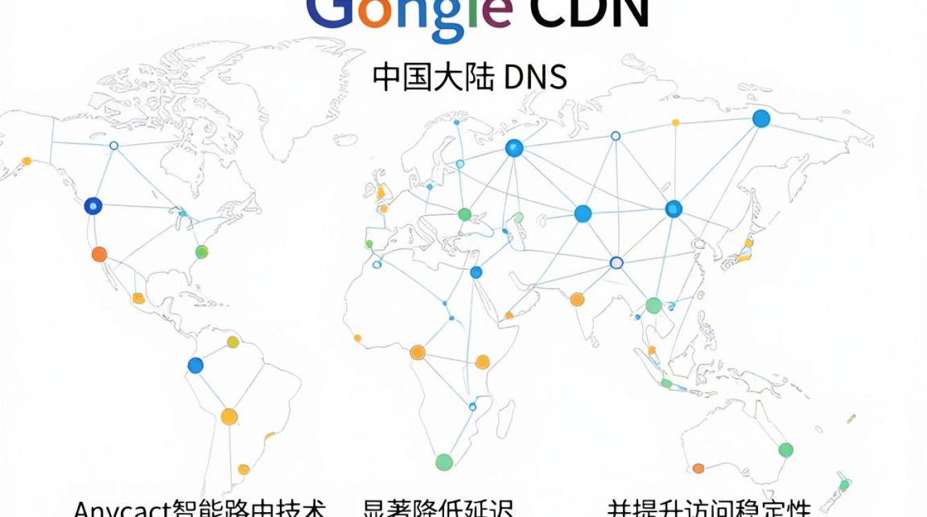 谷歌cdn dns 谷歌cdn dns