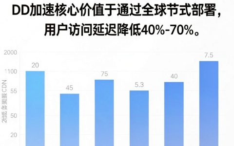 cdn 速度测试，cdn 加速效果怎么测