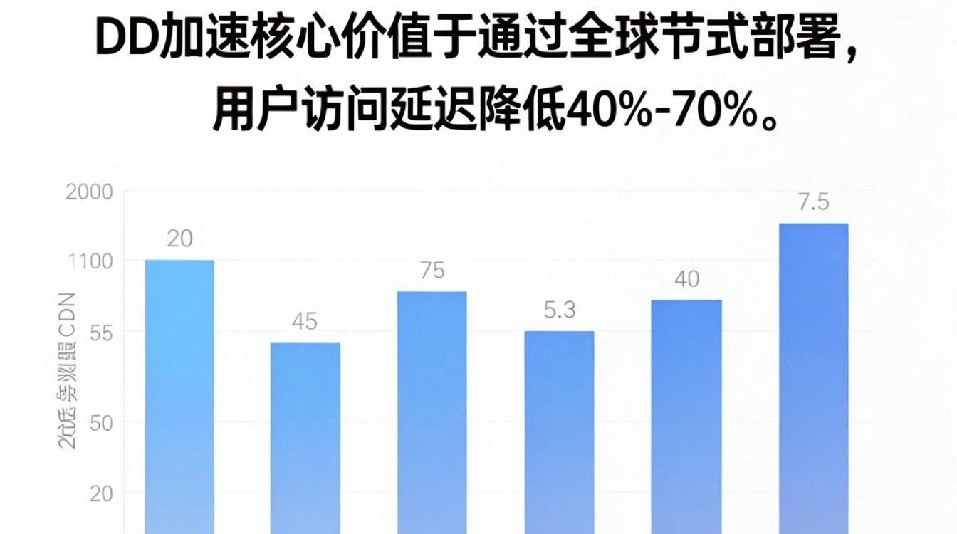 cdn 速度测试 cdn 速度测试