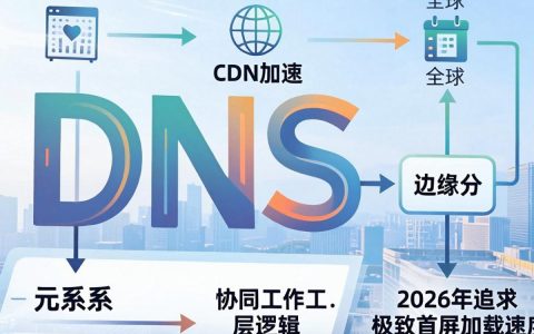dns cdn加速，dns cdn加速怎么用
