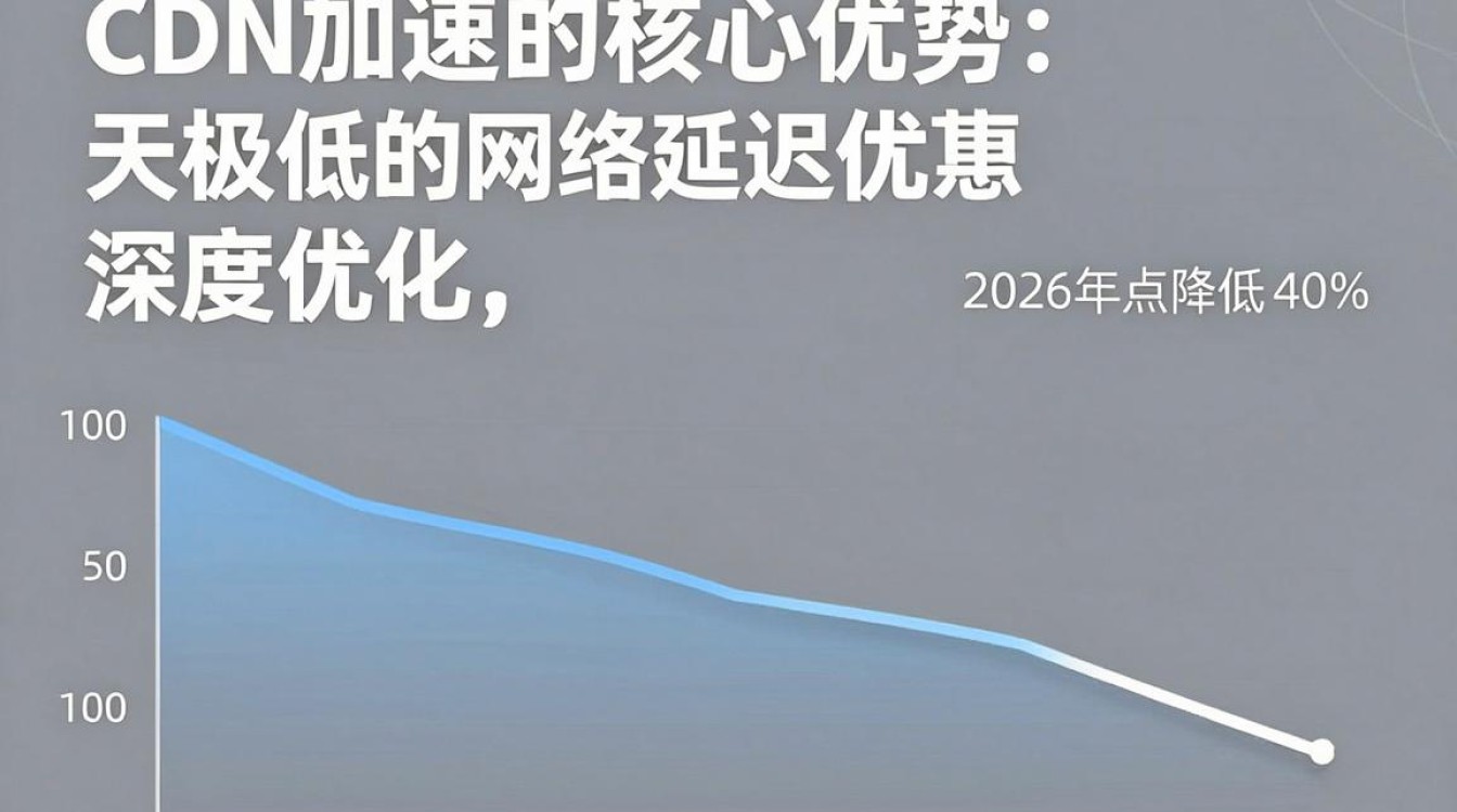 韩国cdn加速 韩国cdn加速