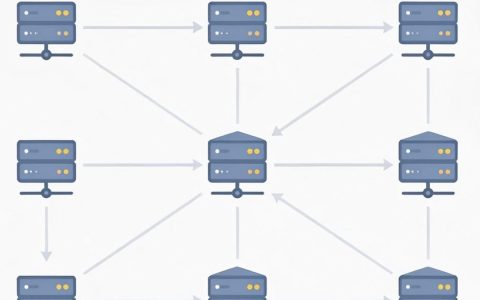 CDN网络缓存是什么，CDN加速原理