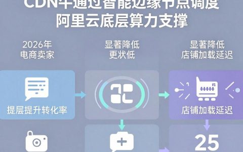 千牛cdn是什么，千牛cdn配置教程