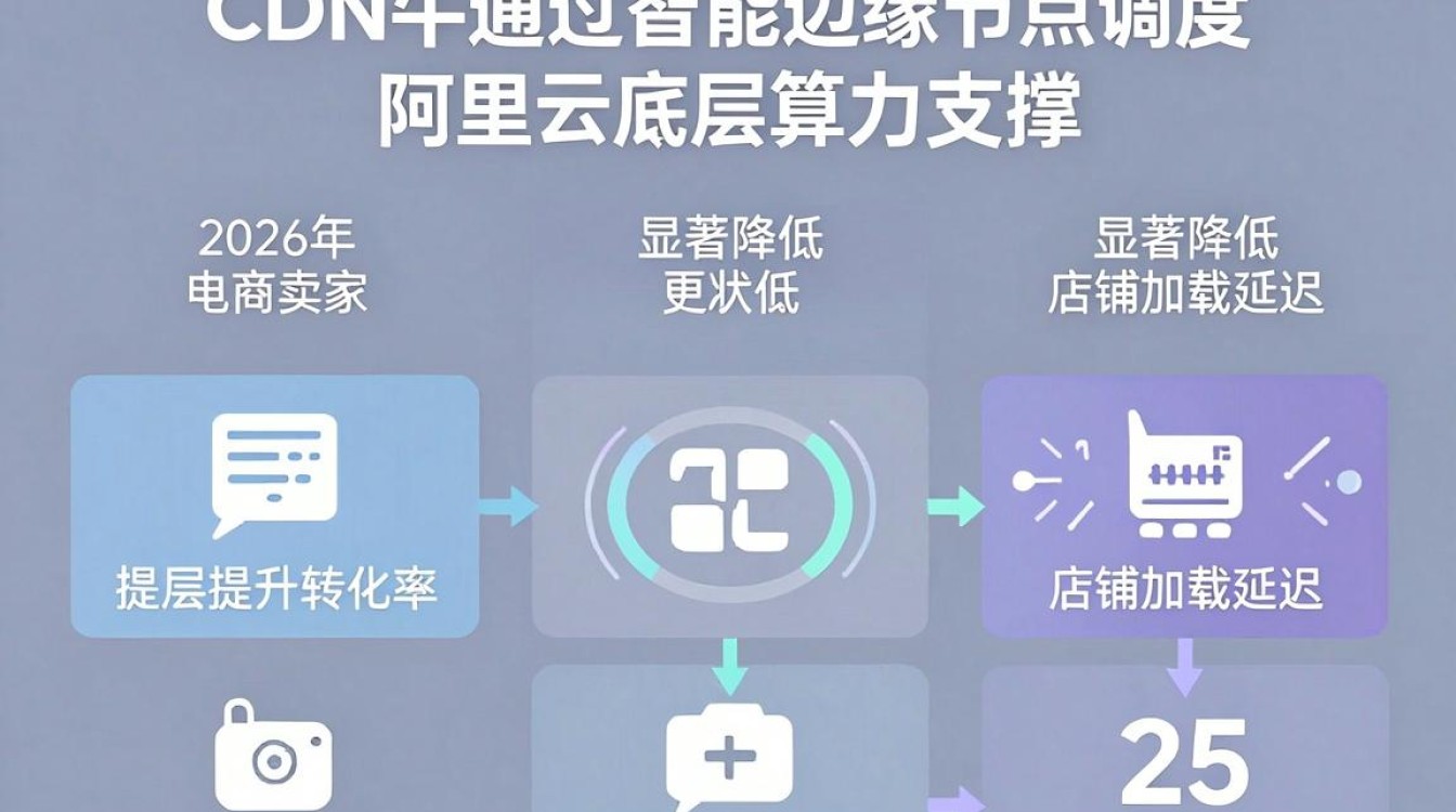 千牛cdn 千牛cdn
