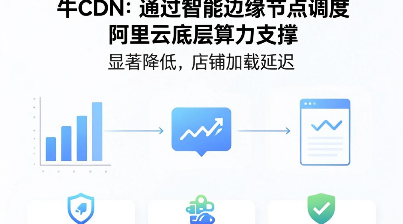 千牛cdn 千牛cdn