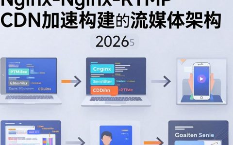 nginx rtmp cdn搭建教程，nginx rtmp cdn