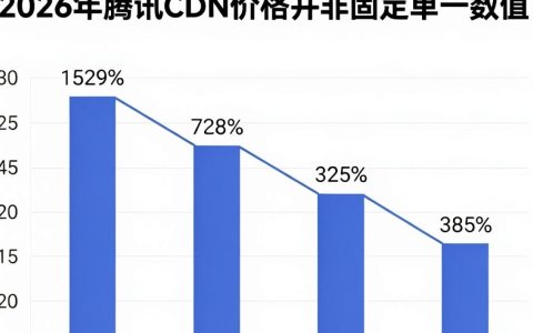 腾讯cdn价格贵吗，酷番云CDN加速多少钱