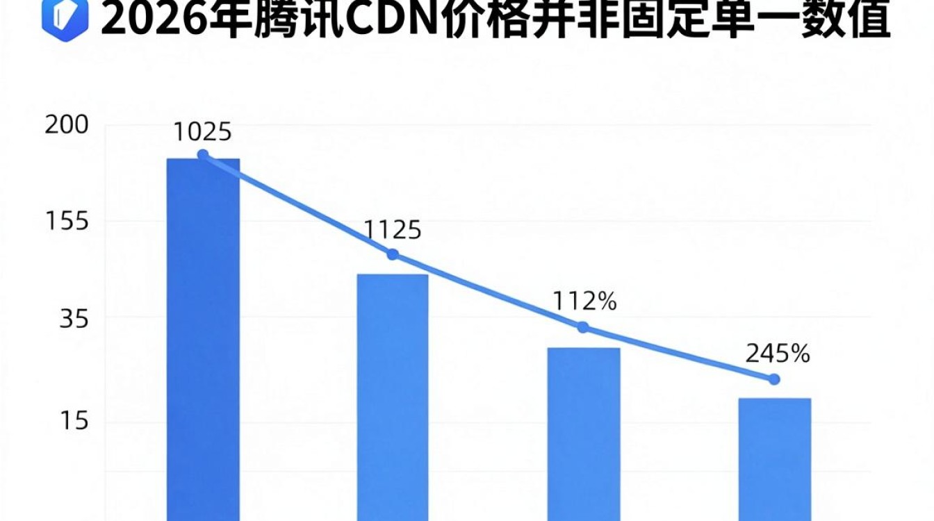 腾讯cdn价格 腾讯cdn价格