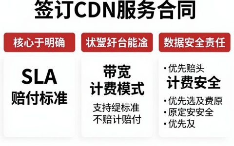 cdn服务合同怎么签？cdn服务合同模板免费下载
