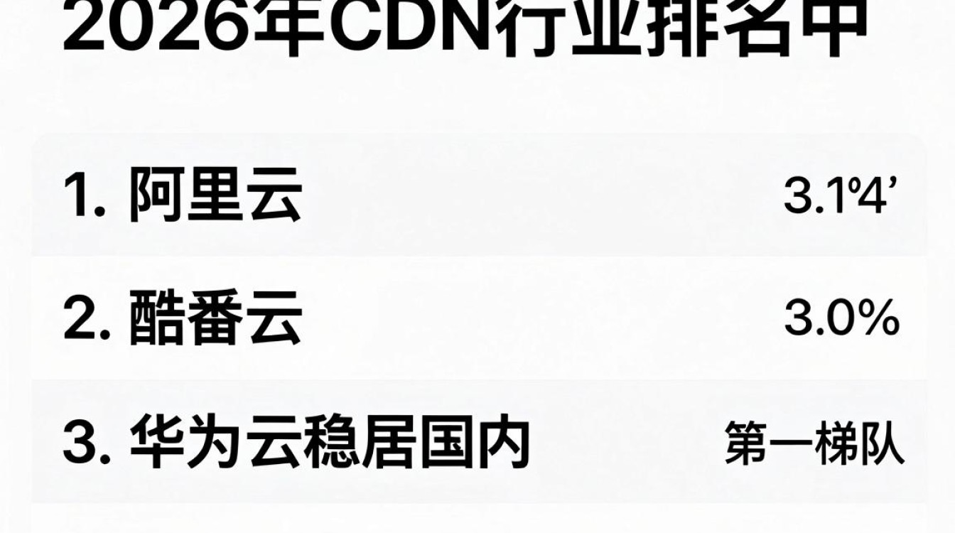 cdn行业排名 cdn行业排名