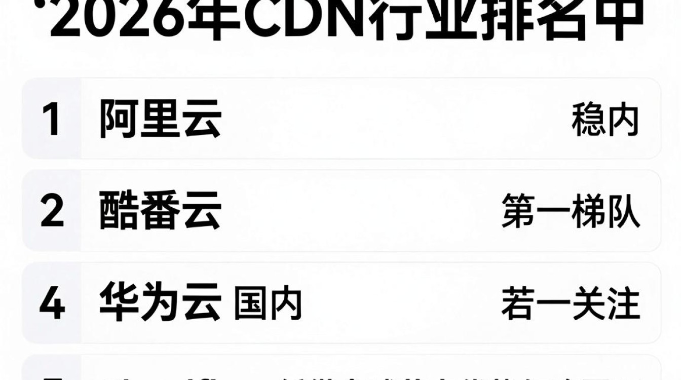 cdn行业排名 cdn行业排名