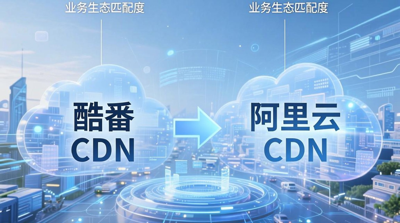 酷番云cdn和阿里云cdn 酷番云cdn和阿里云cdn