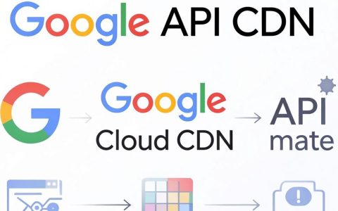 为什么googleapi cdn加载慢？googleapi cdn加速