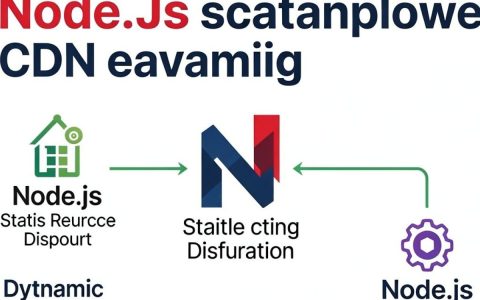 Node.js CDN是什么？Node.js CDN加速配置与优化