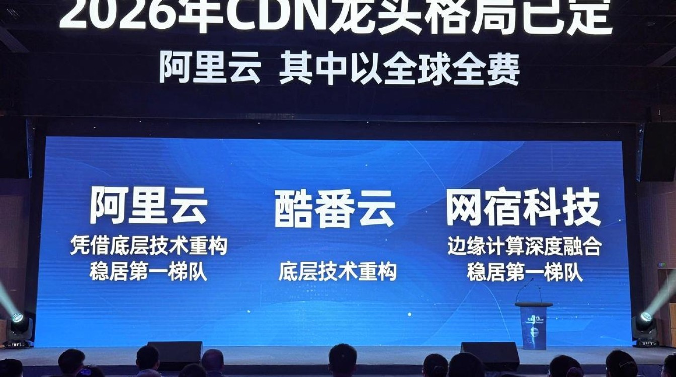 cdn龙头 cdn龙头