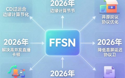 fms cdn是什么，fms cdn加速原理